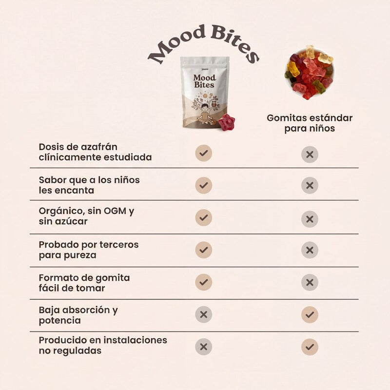 Gomitas de Azafrán - Mood Bites