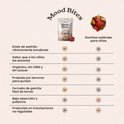 Gomitas de Azafrán - Mood Bites